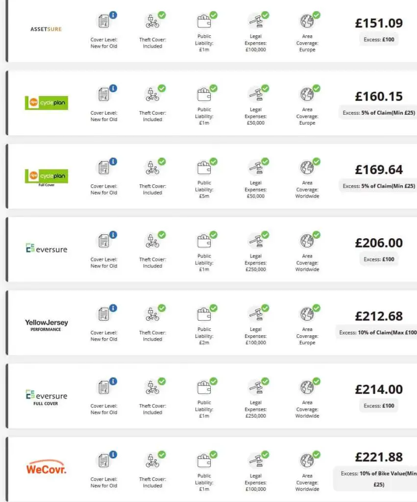 range of UK e-bike insurance quotes for a £3000 e-bike